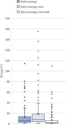 Evaluation of a self-monitoring protocol for assessing soot and polycyclic aromatic hydrocarbon exposure among chimney sweeps